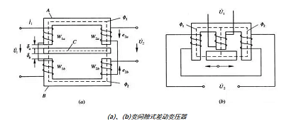 互感式傳感器，差動變壓器式傳感器的結(jié)構(gòu)