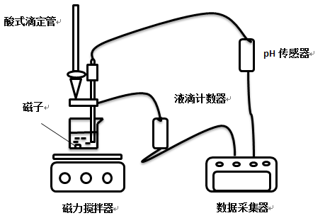 ph傳感器壽命一般為多久，如何選購ph傳感器？