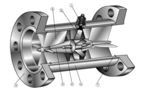 渦輪流量計(jì)傳感器靈敏度的計(jì)算方式？