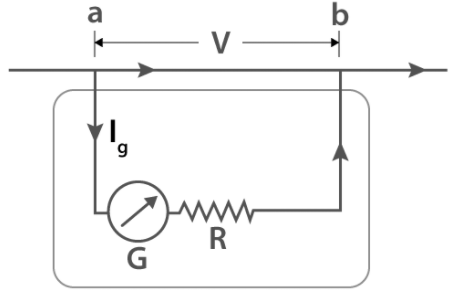 電壓表的類型有多少種，電壓表測(cè)量的工作原理性能介紹