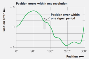 旋轉(zhuǎn)編碼器如何選擇，選擇旋轉(zhuǎn)編碼器的注意事項(xiàng)有哪些？