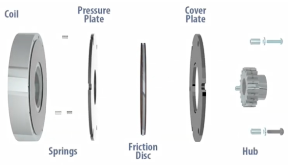 彈簧接合斷電電磁制動(dòng)器是什么，電磁斷電制動(dòng)器工作原理