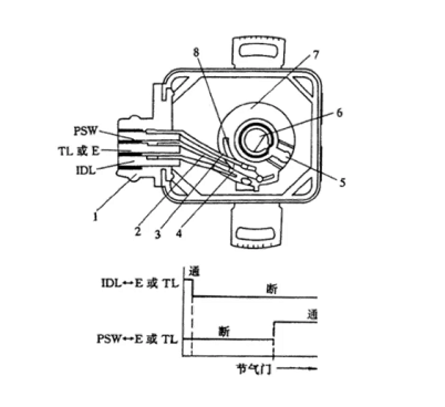 節(jié)氣門位置傳感器如何更換，更換節(jié)氣門位置傳感器有哪些方法？