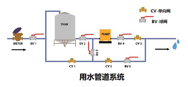 單向閥控制管路中流體和氣體的結(jié)構(gòu)，簡述單向閥的工作原理