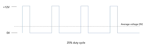 控制伺服電機工作原理電路解碼信號，實現(xiàn)精確控制電機的旋轉