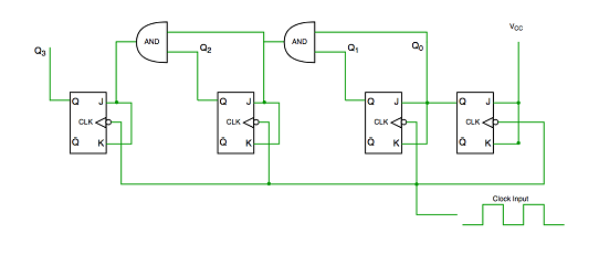 同步計數(shù)器和異步計數(shù)器兩種類型的主要區(qū)別？