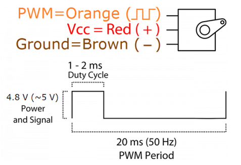 使用專業(yè)設(shè)備控制伺服電機(jī)，控制伺服電機(jī)的不同方法