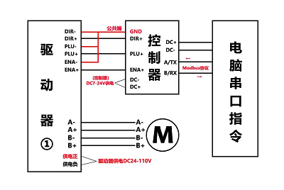 步進(jìn)電機(jī)驅(qū)動(dòng)器接線原理，實(shí)現(xiàn)對(duì)電機(jī)位置和速度的精確控制