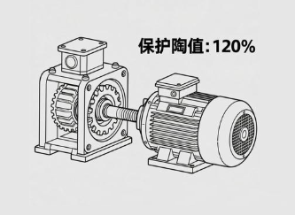 減速機(jī)電機(jī)堵轉(zhuǎn)保護(hù)閾值如何設(shè)定且不影響？