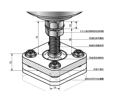 力士樂減速機地腳螺栓防松方案？