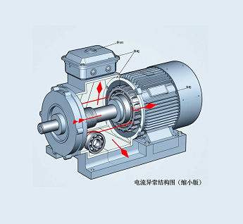 鋁合金蝸輪蝸桿減速機(jī)，空載運(yùn)行電流異常排查