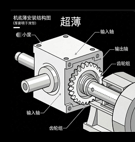 盤(pán)式行星減速機(jī)超薄安裝空間適配技巧？
